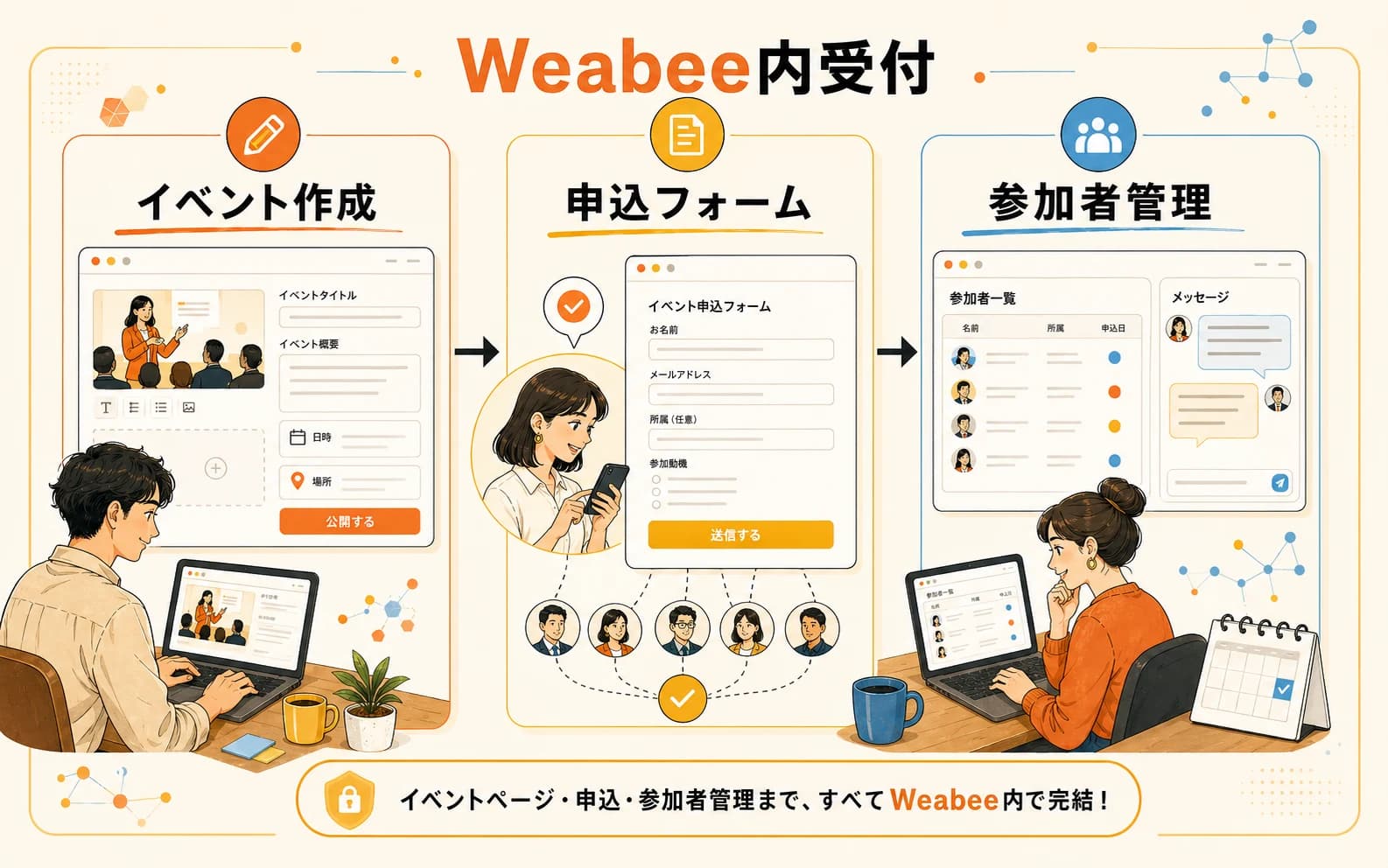 Weabee内でイベント作成、申込フォーム、参加者管理まで行う流れのイラスト